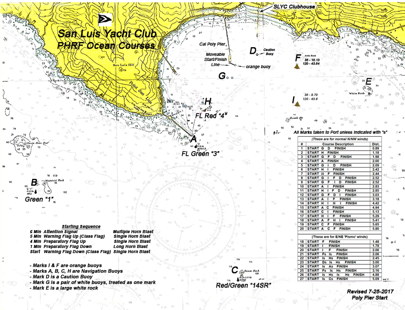 PHRF Ocean Course Chart